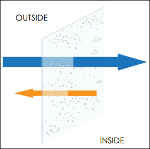 Glazing And Reducing Window Condensation Myglazing Com