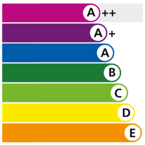 rainbow energy rating bands