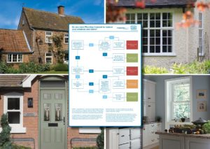 the ggf's planning consent flowchart guide for windows and doors preview